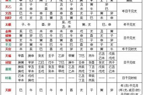 天月貴人|八字神煞解析——天乙貴人